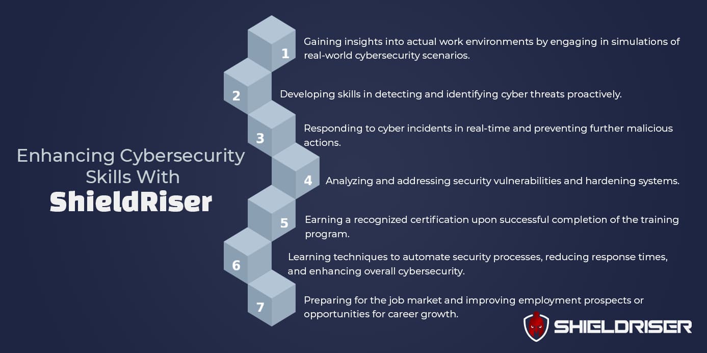 ShieldRiser: The Ultimate Cyber Range for Comprehensive SOC Training ...