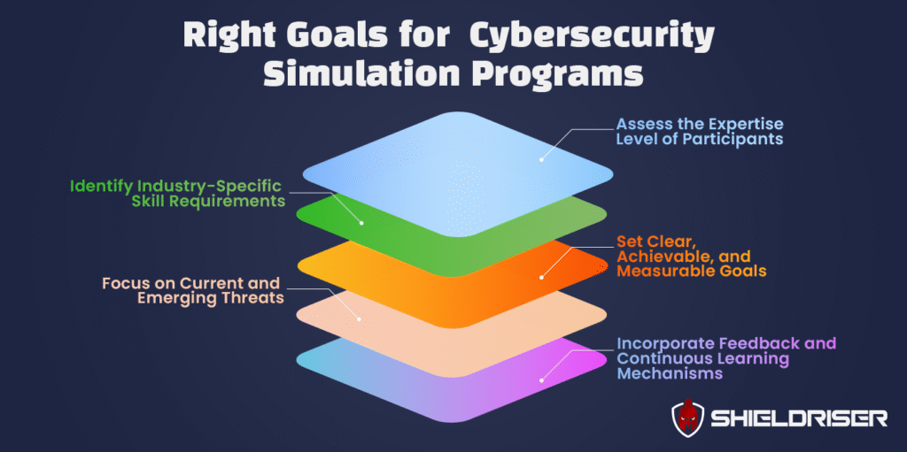 Right Goals for Cybersecurity Simulation Programs