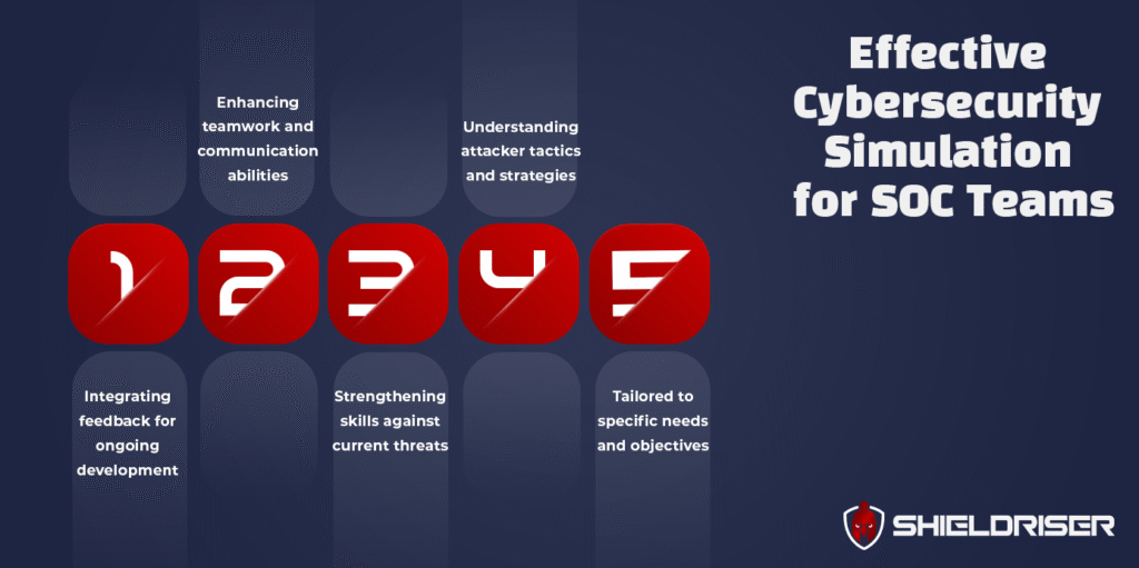 Cybersecurity Simulation for SOC Teams